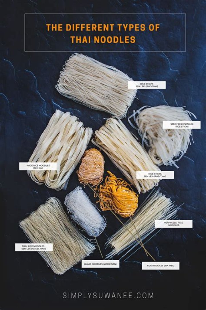 Noodlemagzin: Your Ultimate Guide to the World of Noodles