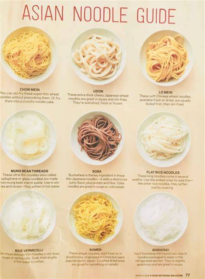 Noodles Magazine: The Ultimate Guide to Noodle Culture and Recipes