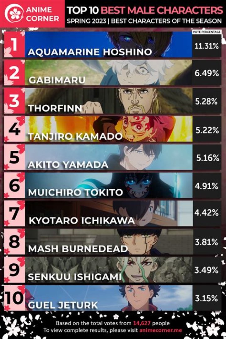 Popular Anime Characters of 2023: A Comprehensive Guide