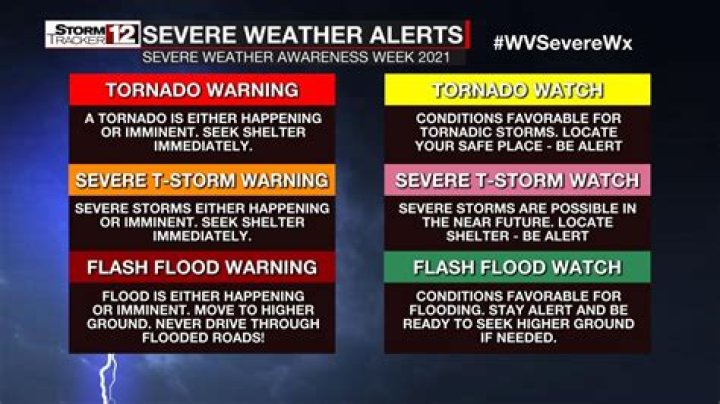 Severe Weather Preparedness in Pittsburgh: Understanding Tornado Watches and Warnings