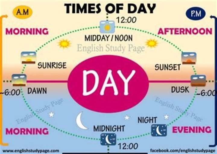 The Exact Time of Noon: Unveiled