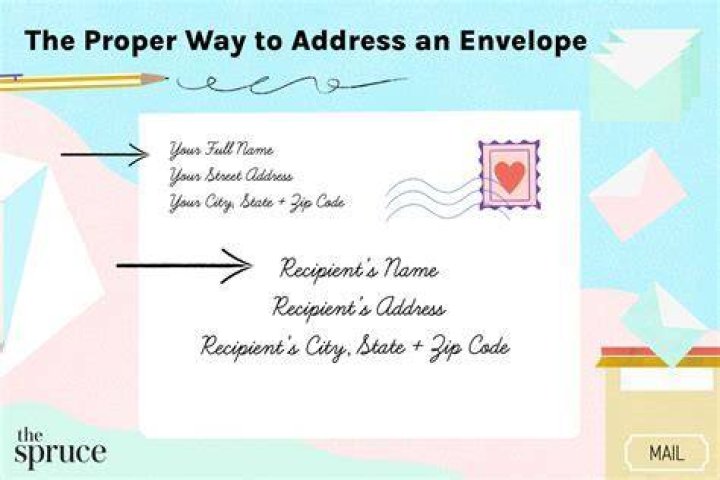 The Ultimate Guide to Addressing an Envelope with "Attention"
