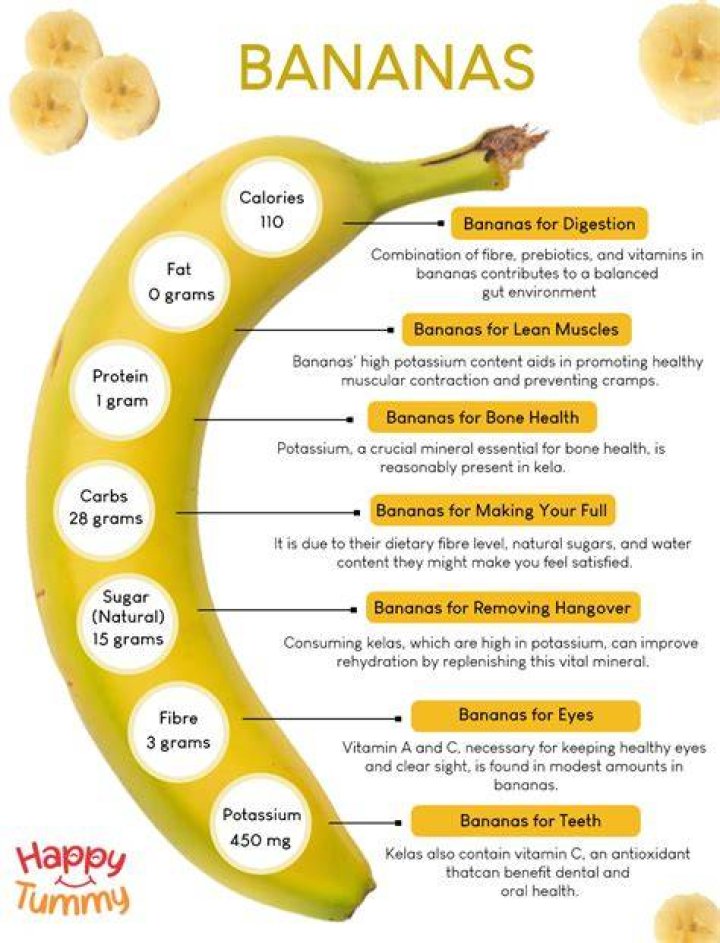 The Ultimate Guide to Bananas Berry: Health Benefits and Recipes