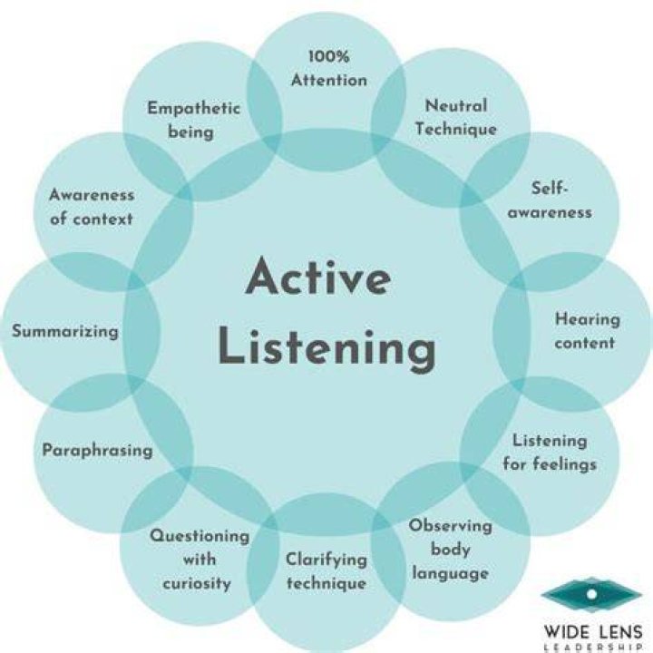 The Ultimate Guide to Effective Listening: Mastering the Skill of Attentiveness and Understanding