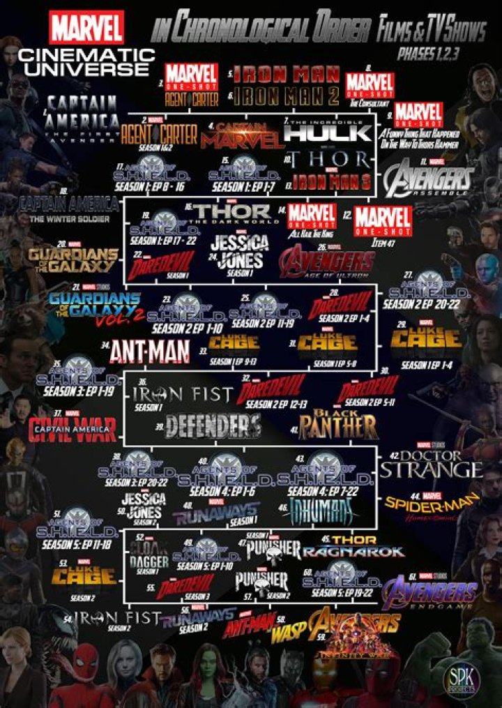 Thor Movies in Order: A Complete Guide to the Marvel Cinematic Universe