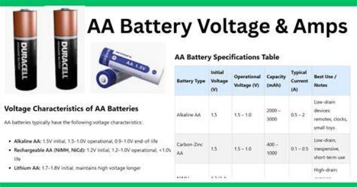 Ultimate Guide to Rechargeable AA Battery Voltage: Uncover the Power