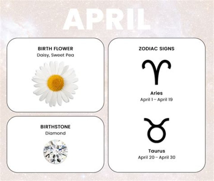 Uncover Your Cosmic Destiny: The Star Sign for April 30