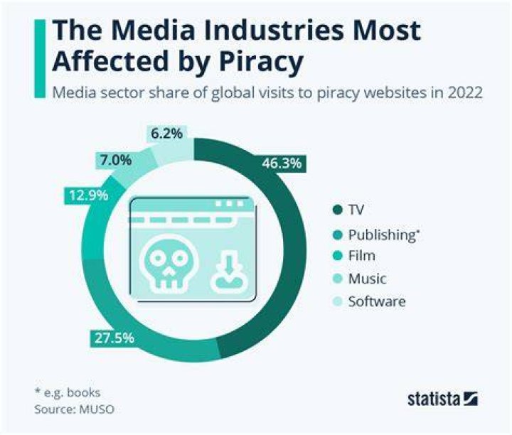 Understanding 18movierulz: The Impact of Piracy on the Film Industry