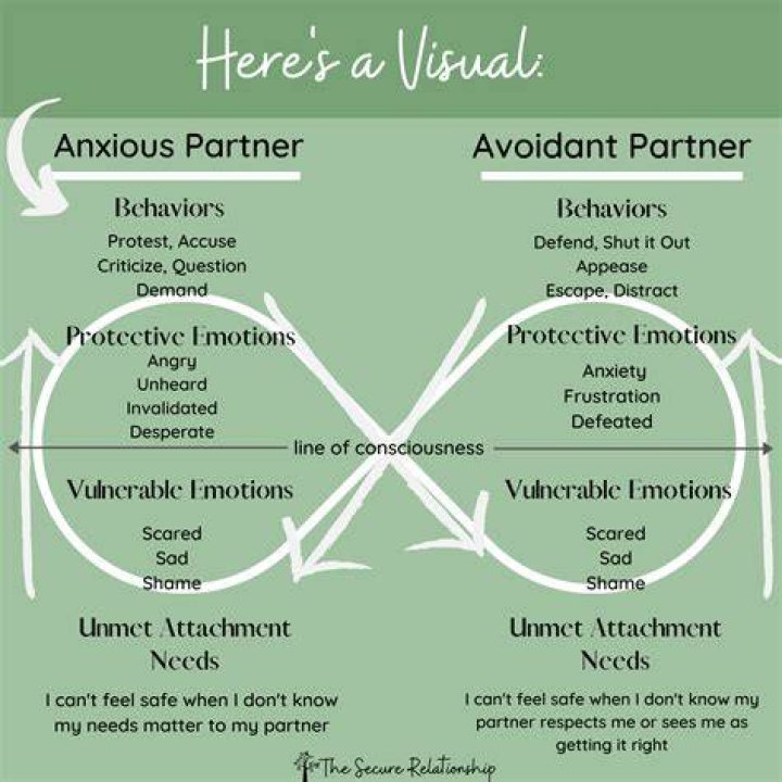Understanding and Overcoming Negative Relationship Narratives