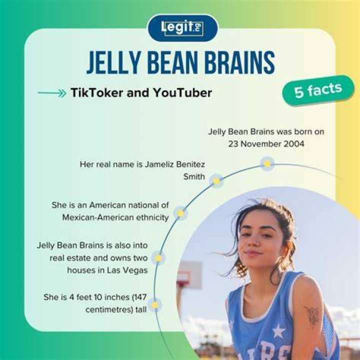 Understanding Jellybeanbrains Leaked Content: Insights and Implications