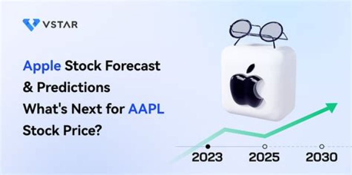 Understanding NYYEAR Price: Trends, Factors, and Predictions