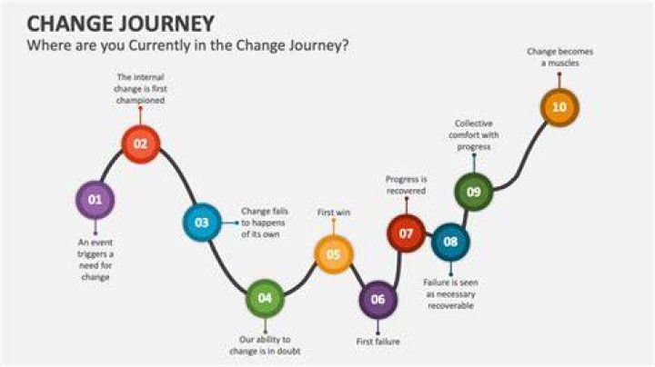 Understanding the Jammerill Stewart Divorce: A Journey Through Change