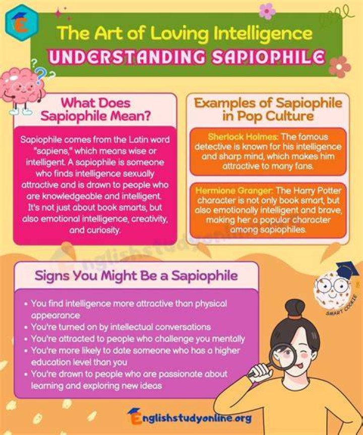 Understanding the Meaning of Sapiophile: A Deep Dive into the Attraction to Intelligence