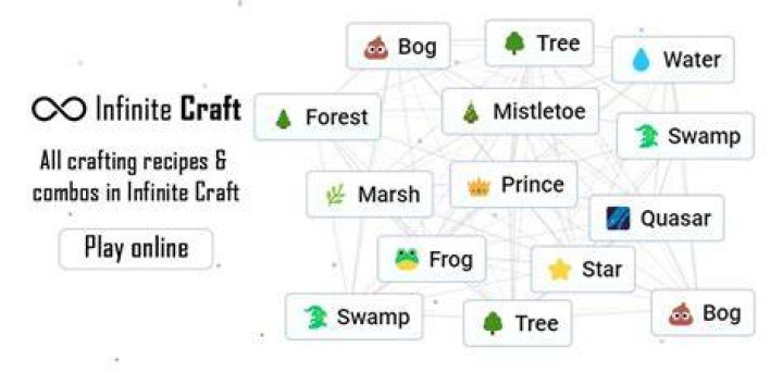 Unleash Endless Crafting: Discover the Unblocked Magic of Infinite Crafts