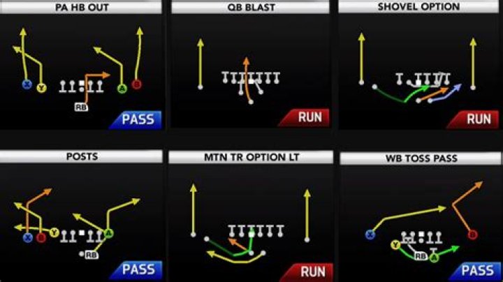 Unlocking the Game: The 25 Best College Football Playbooks