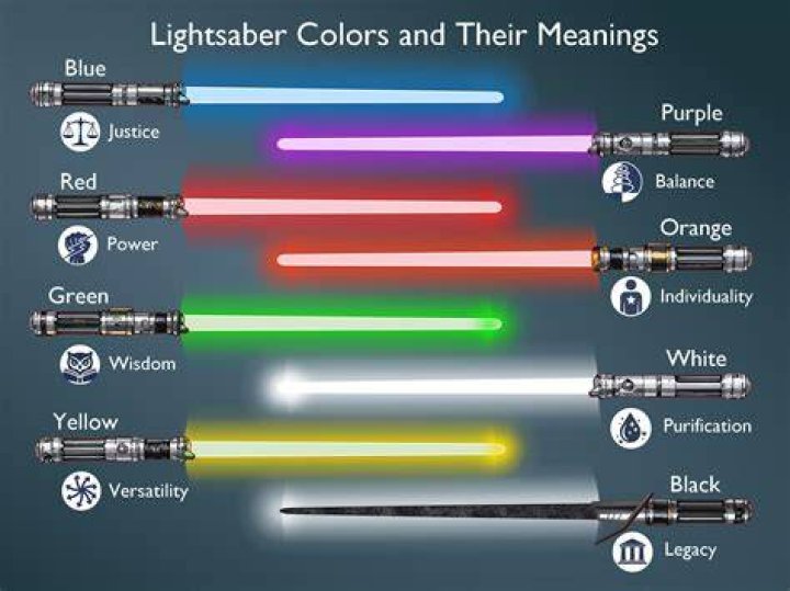Unlocking the Mysteries of Lightsaber Color Meanings