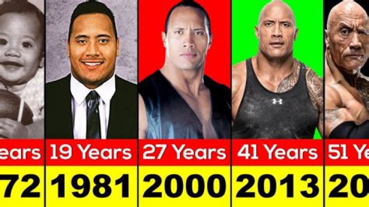 Unveiling the Age of a Legend: How Old Is The Rock?