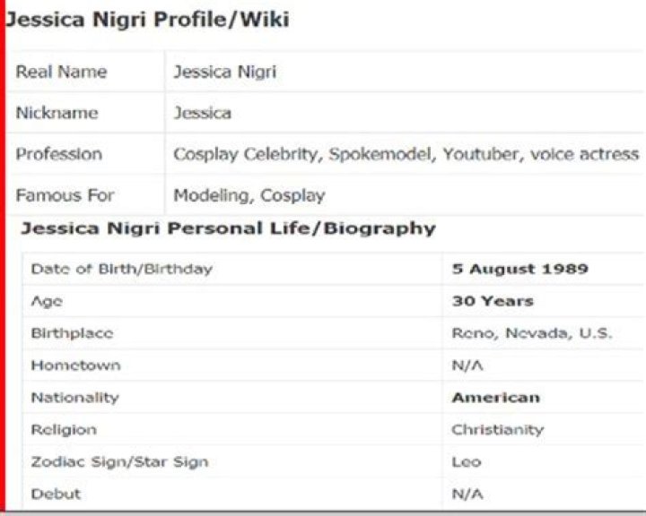 Unveiling the Jessica Nigri Leak: A Closer Look