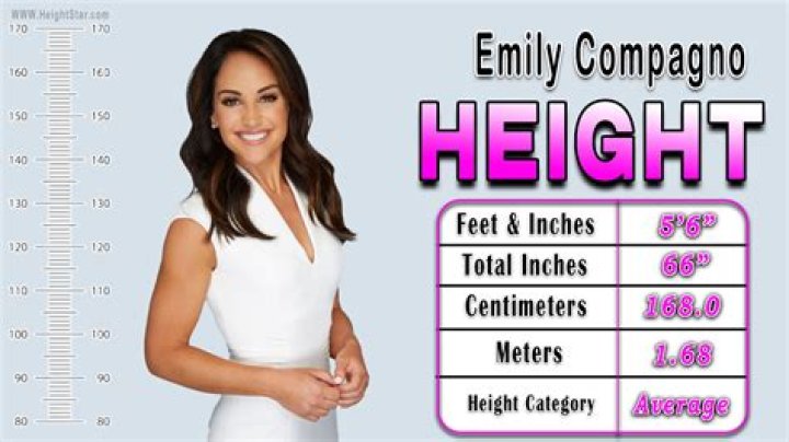 Unveiling the Mystery: Emily Compagno Height and More