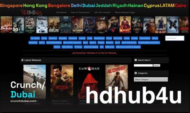 Unveiling the Secrets Behind hdhub4u s: Your Go-To Source for Movies
