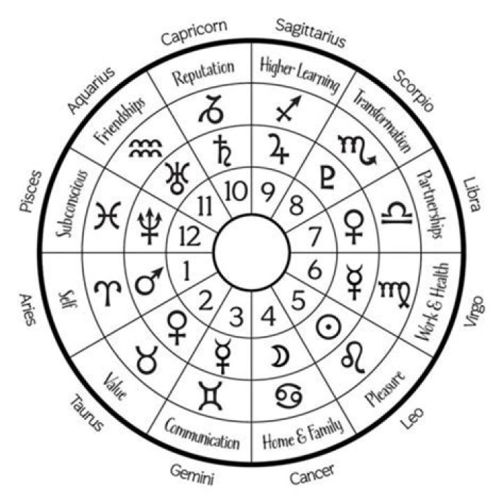 Unveiling the Stars: The Fascinating Zodiac Sign of Liam Payne
