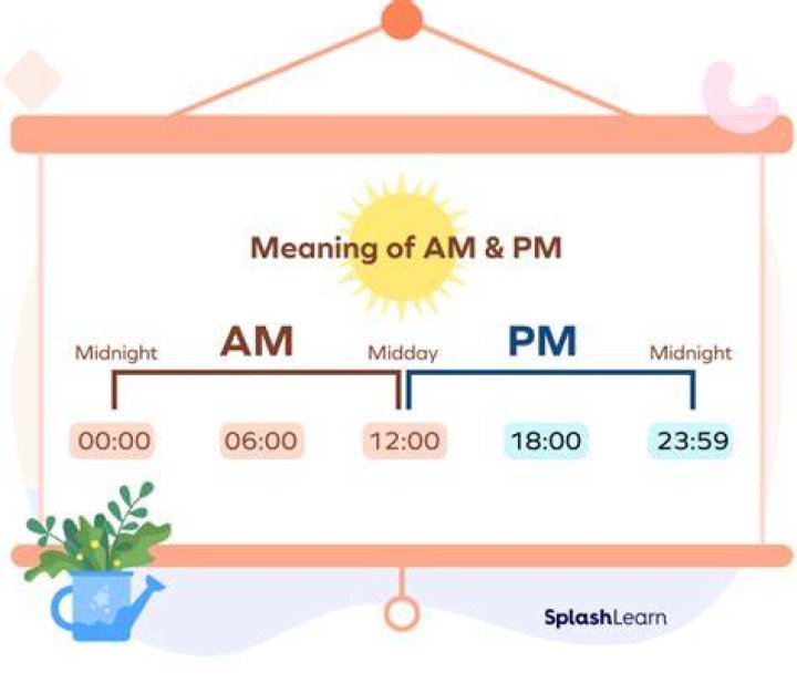 What Does AM and PM Stand For? AM & PM Meaning Explained