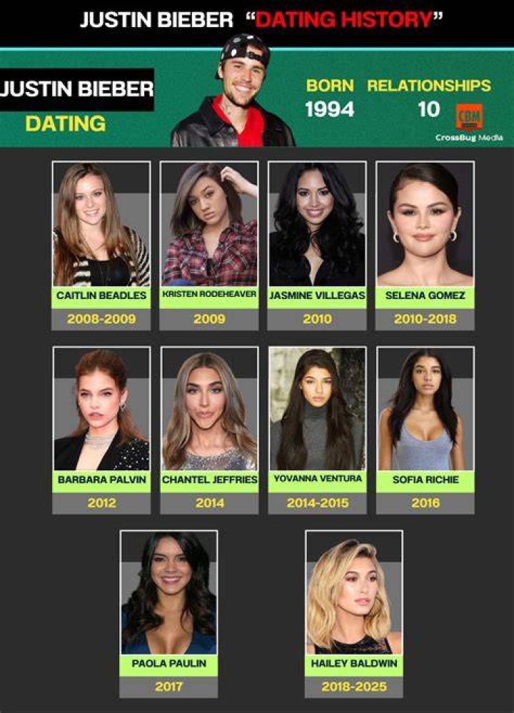 Who Has Justin Bieber Dated: A Comprehensive Look at His Romantic Relationships