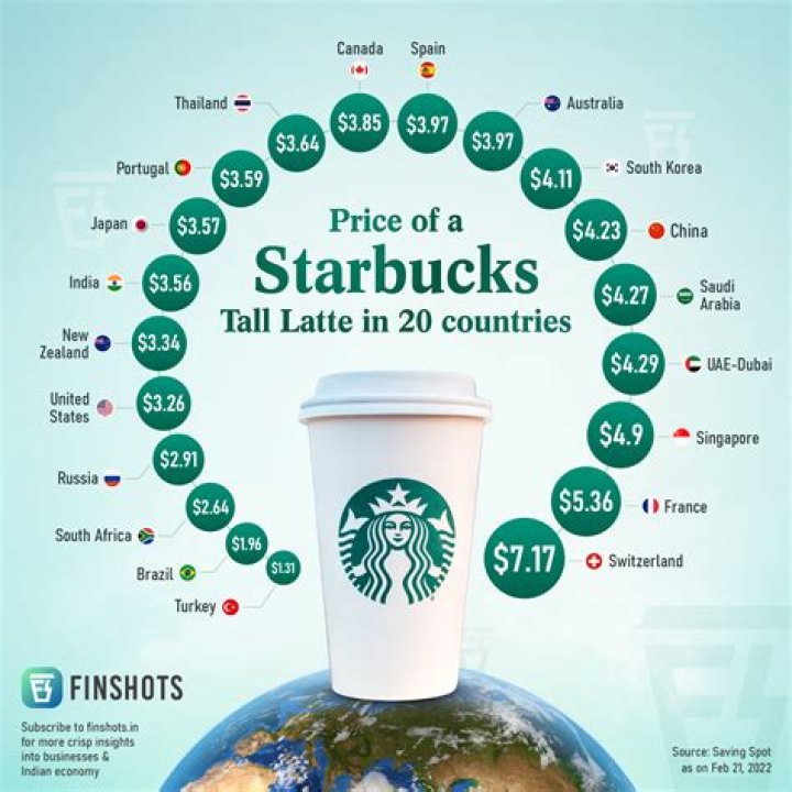Why a Three-Dollar Starbucks Coffee Is Worth the Price