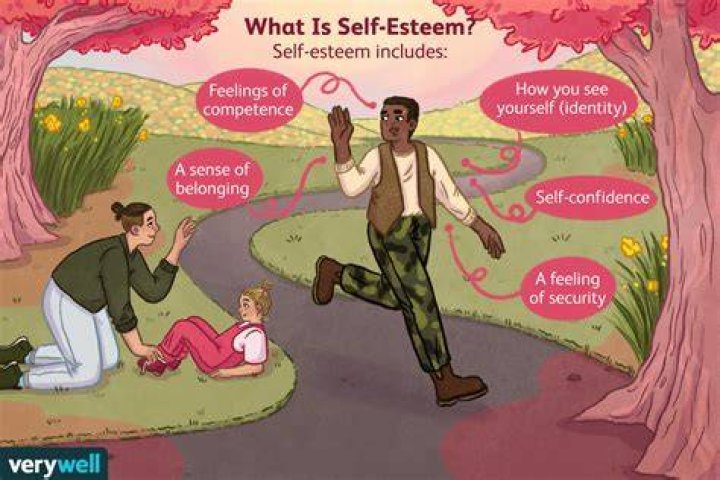 Your Honor Based On: Understanding the Foundations of Esteem and Respect