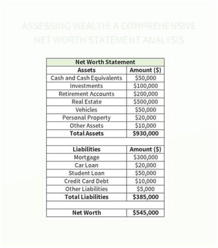 Zachary Lavoy Net Worth: A Comprehensive Analysis
